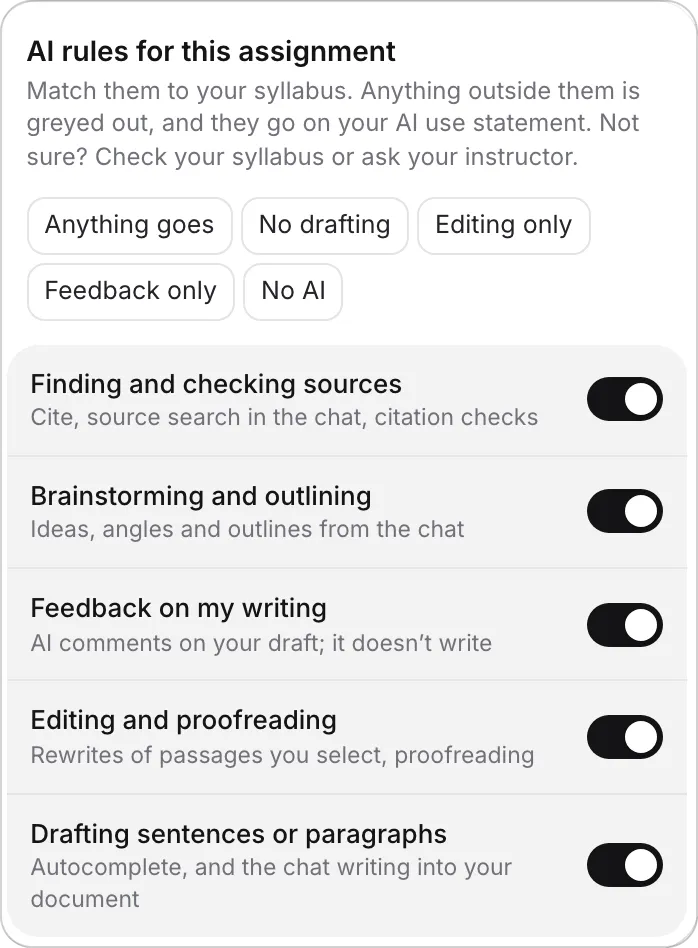 The AI rules box with the presets Anything goes, No drafting, Editing only, Feedback only and No AI, and a switch for each kind of help