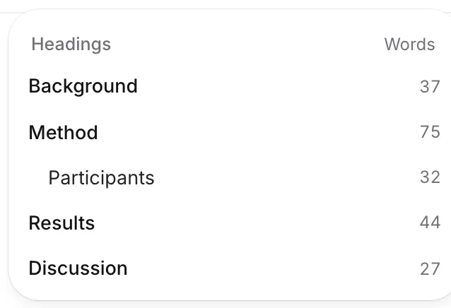 The list of headings with the number of words in each section